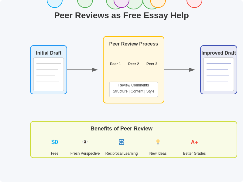 Peer to Peer