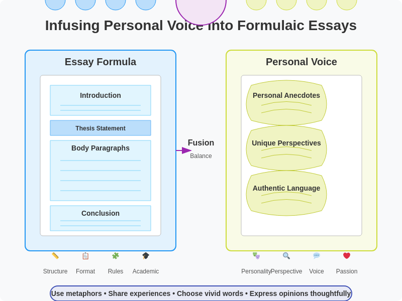 Personal voices into Formulaic essays